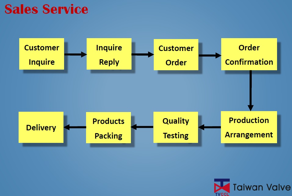 Sales Service